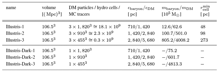 figure_details_table